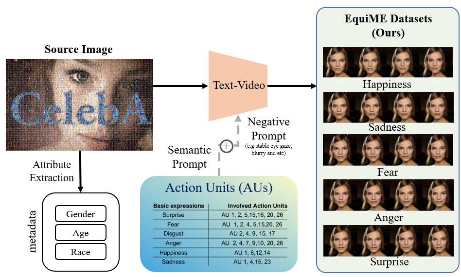EquiME Model Architecture